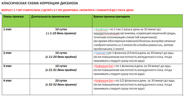 Экофлор схема приема