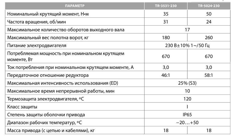 Мощность двигателя ворот. ALUTECH Targo tr-3531-230kit. Характеристики привода. Мощность двигателя автоматических ворот. Технические характеристики ворот.