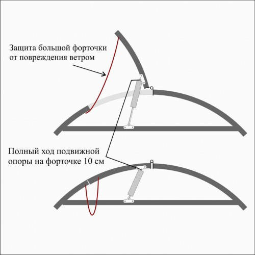 Форточка в автомобиле