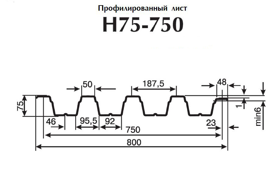 Профлист н75 размеры профиля чертеж