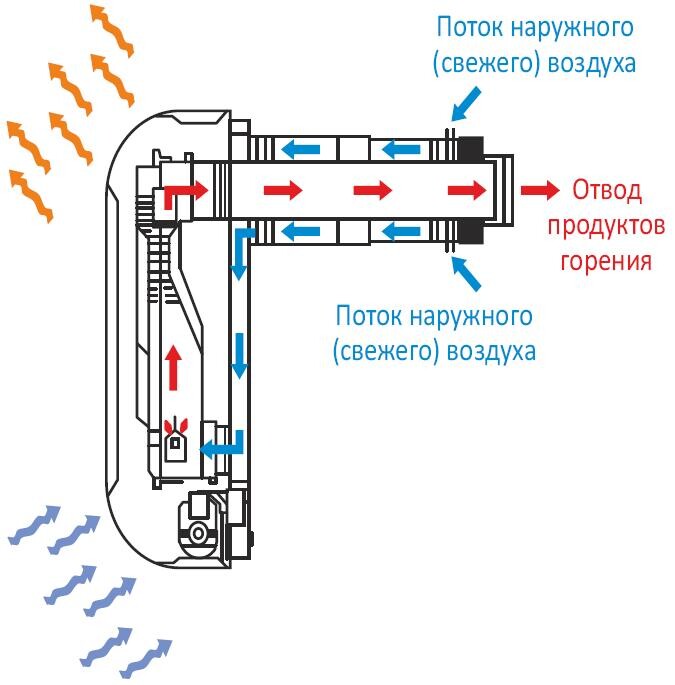 Газовый конвектор схема установки