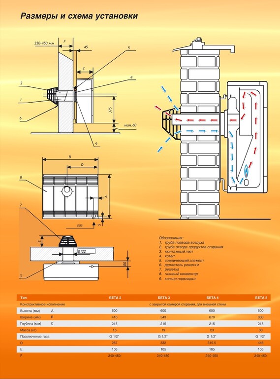 Газовый конвектор схема установки