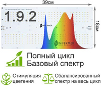 Модули 60 Ватт